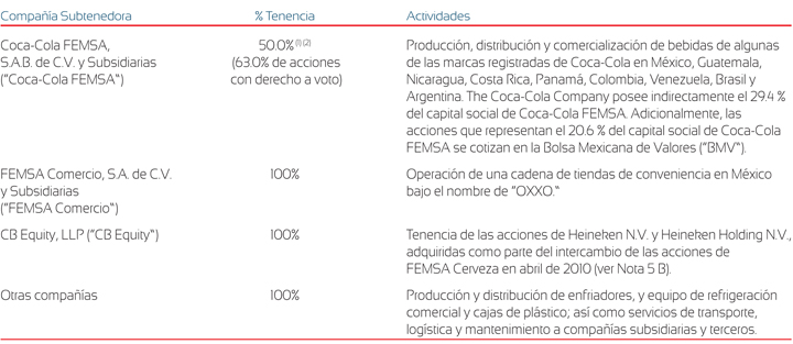 ESTADOS FINANCIEROS DE GRUPO TELEVISA estados financieros de grupo televisa: